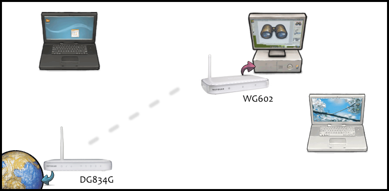 Network map