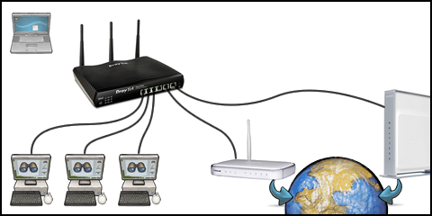 DualWAN network map render